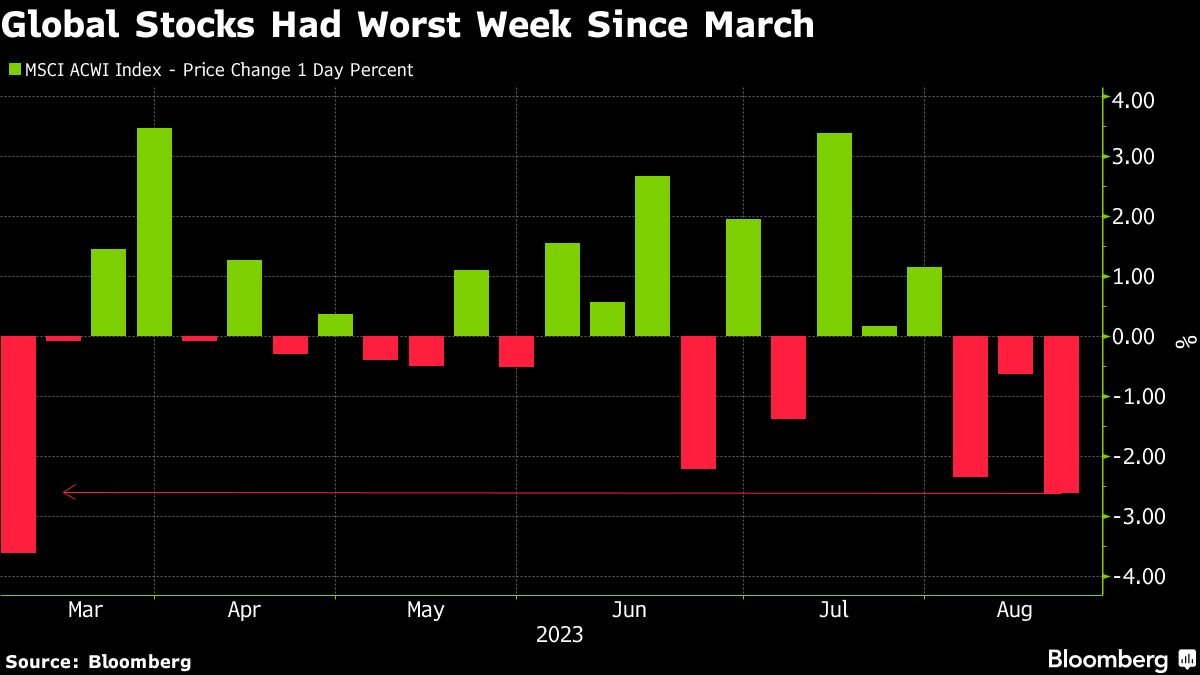 Chinese Stocks Fall On Less Than Expected Support: Markets Wrap